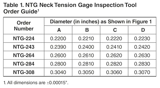 308 Caliber Neck Tension Gage Tool