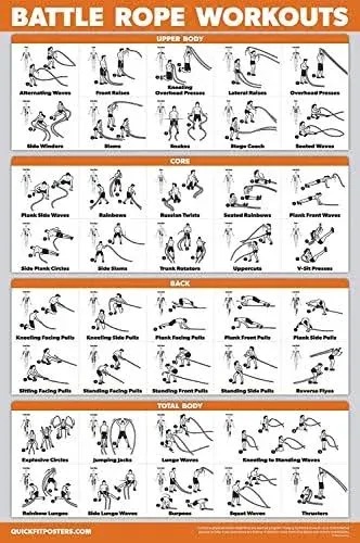 QuickFit Battle Rope Workout Poster - Laminated - Illustrated Exercise Chart (Laminated, 18in x 24in),Kids Room