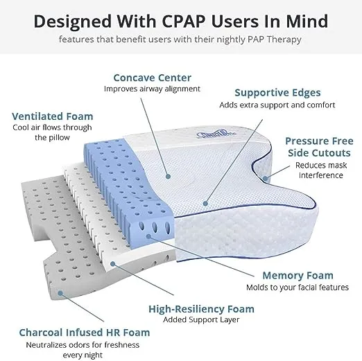 Contour CPAP Pillow 2.0