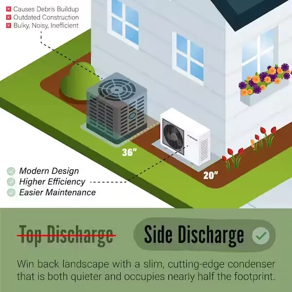 Pioneer 36,000 BTU 18 SEER Ducted Central Split Air Conditioner Heat Pump System