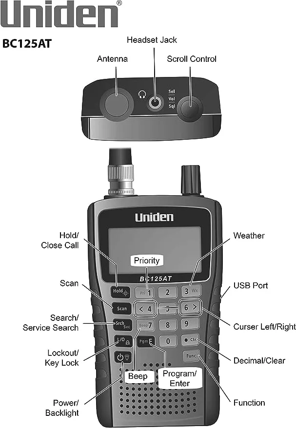 Police Scanner Radio Stands (All Handheld Scanner Stand)