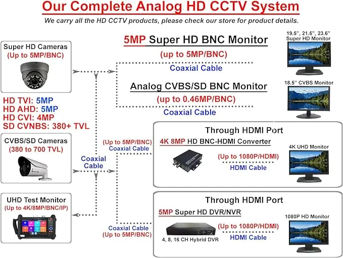 18.5&#034; HD Surveillance Security Monitor LED LCD HDMI Looping BNC In/Output