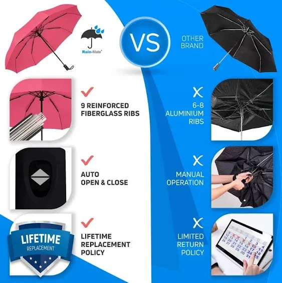 Rain-Mate Compact Travel Umbrella